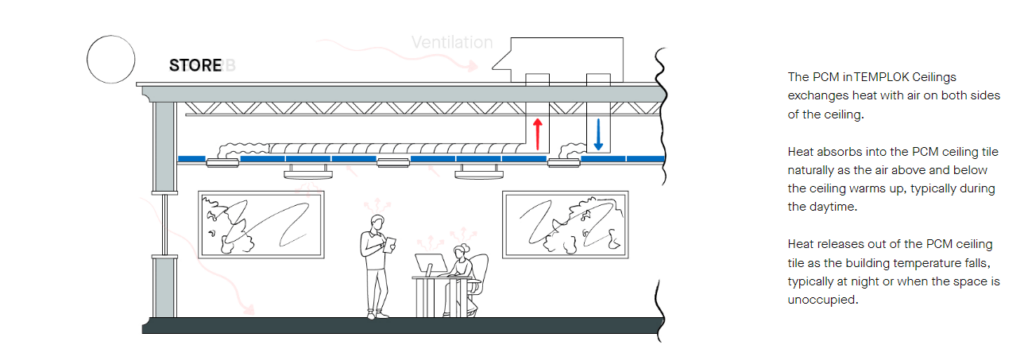 Templok energy saving ceiling system air flow diagram