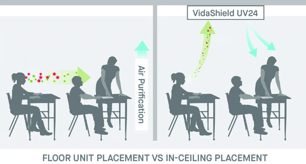 VidaShield Air Purification Unit Infographic